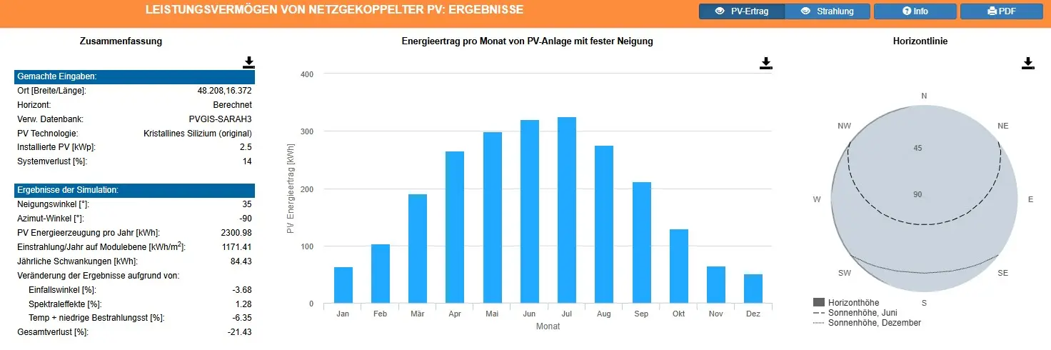 PV Ertragsberechnung Dachinstallation