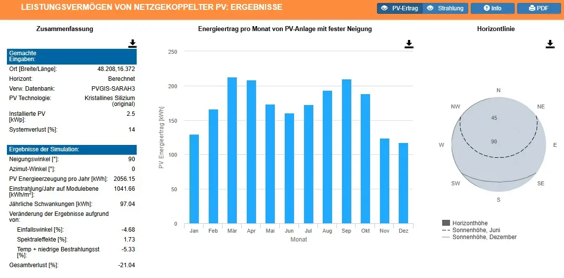 Ertragsprofil PV-Fassade